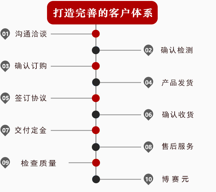 貴州防護(hù)網(wǎng)